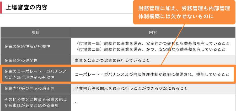 上場審査基準 | 日本取引所グループ