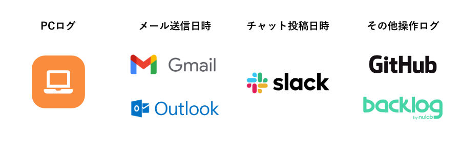 PCのログ＆業務ツールの利用時間も把握