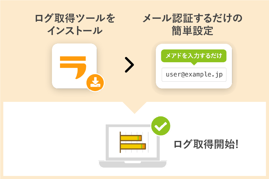 PCログの取得は簡単３ステップ