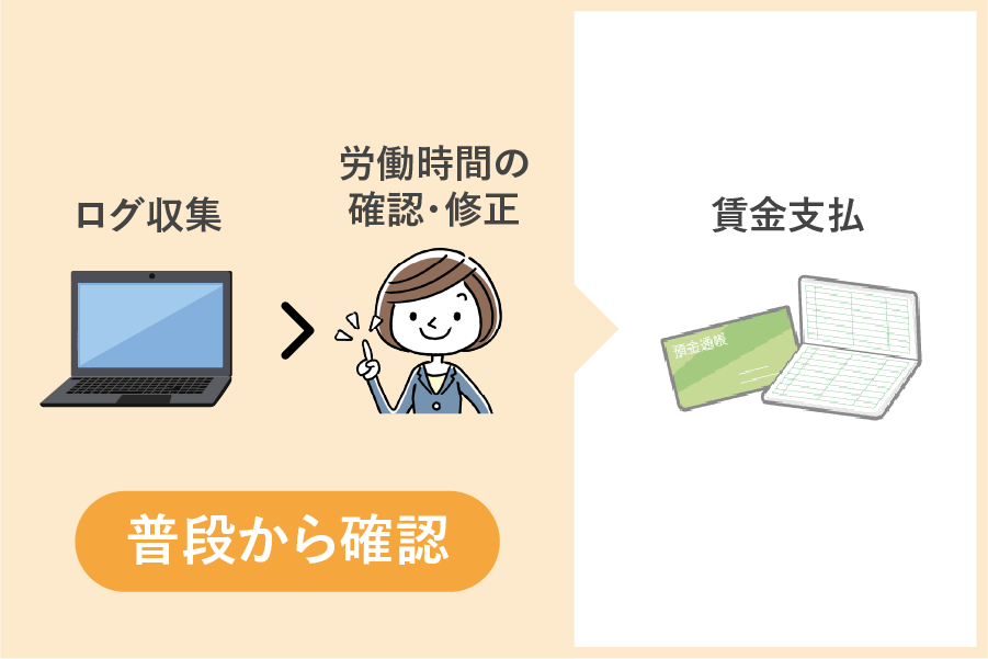 ログベースで勤怠管理をするので打刻との乖離が発生しない